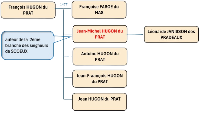 mini arbre jean michel hdp removebg preview