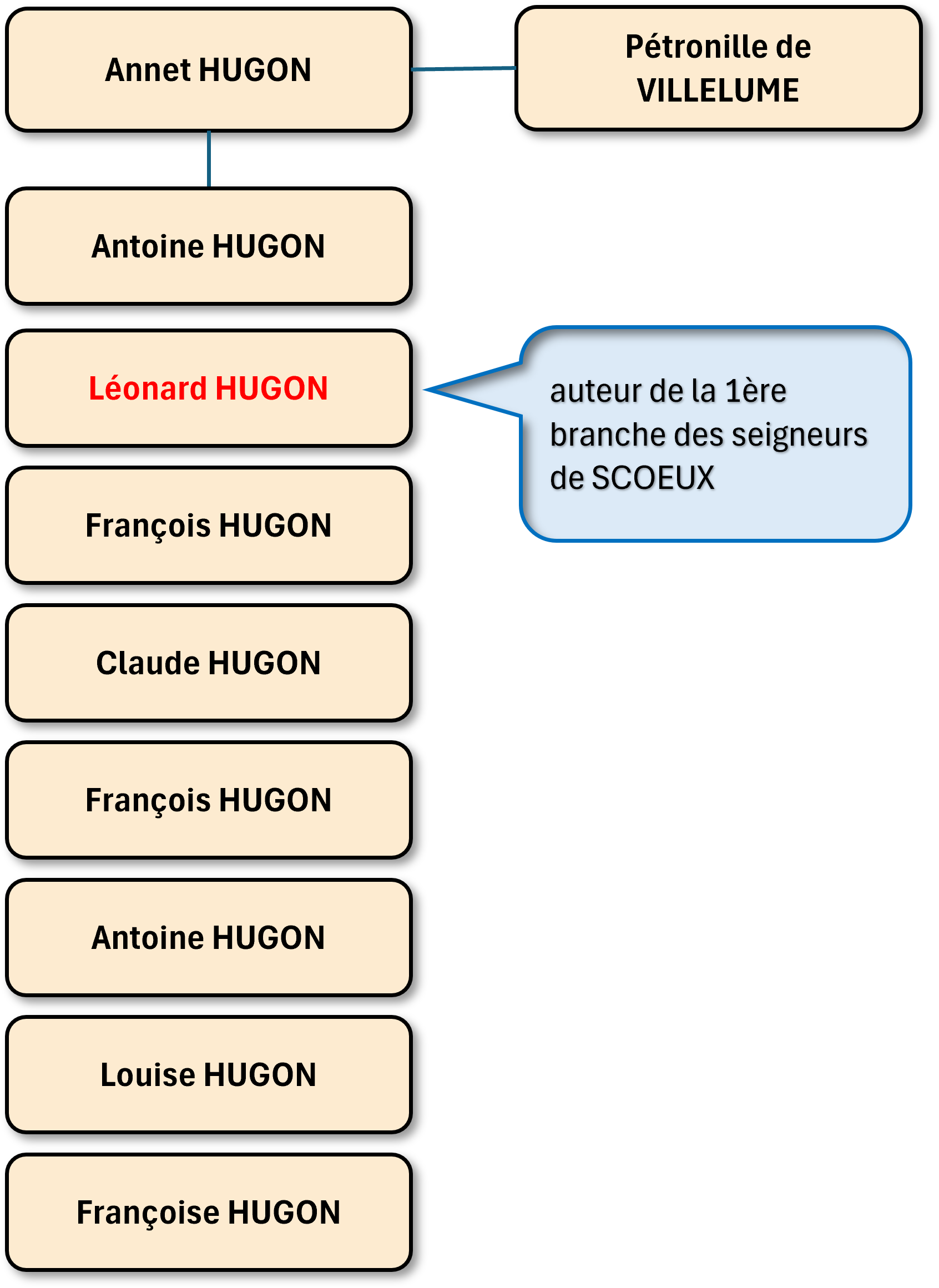 mini arbre leonard hugon