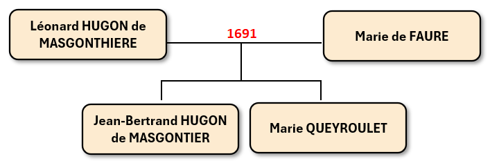 miniarbre jean bertrand