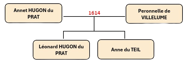 mini arbre annet hugon du prat