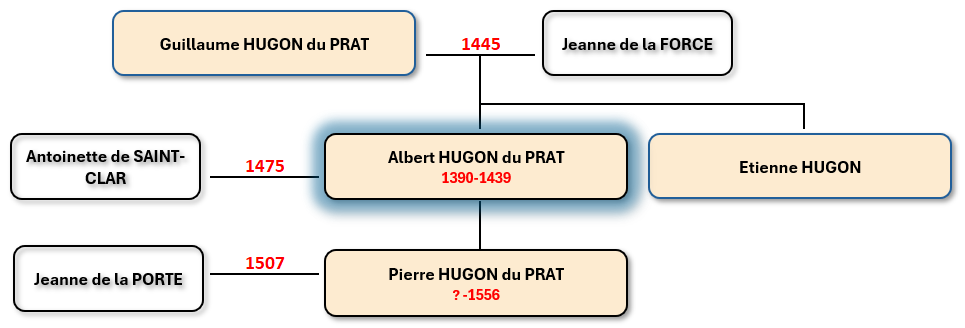 albert miniarbre