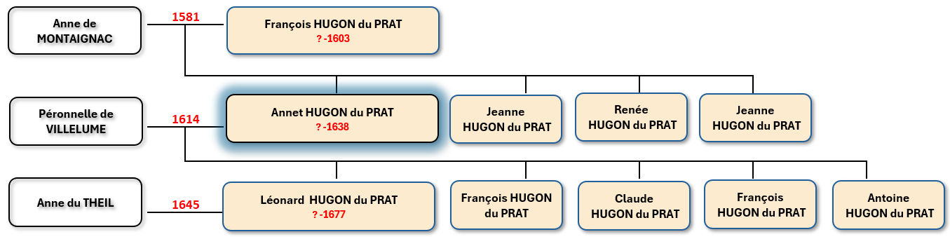 mini arbre annet