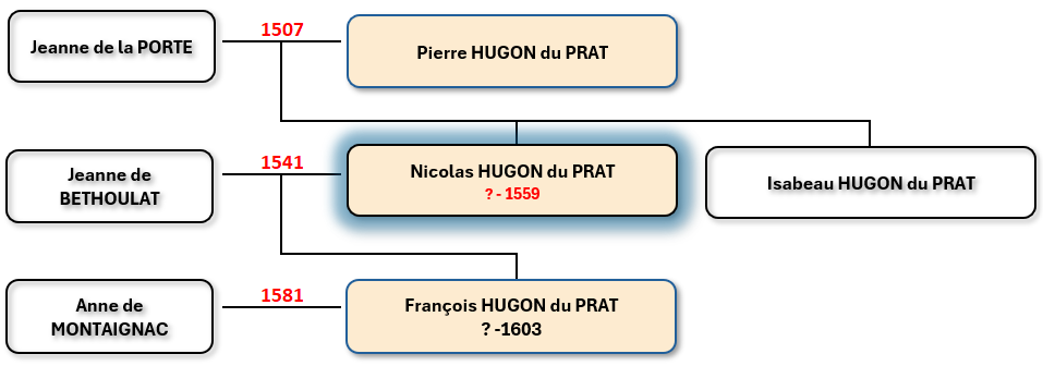 nicolas miniarbre