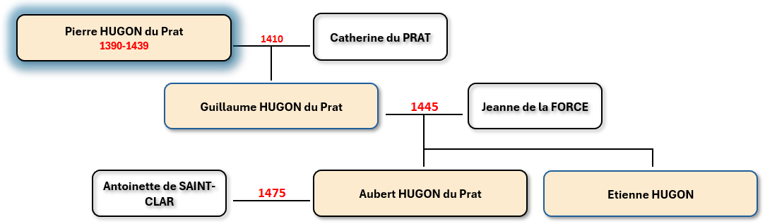 pierre1 miniarbre