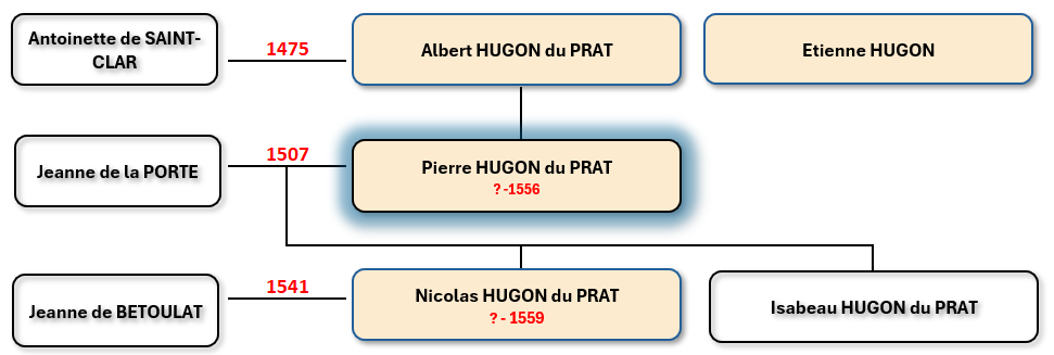 pierre2 miniarbre